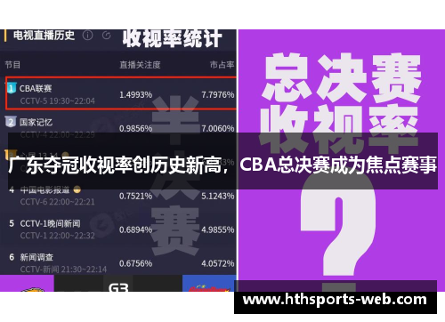 广东夺冠收视率创历史新高，CBA总决赛成为焦点赛事